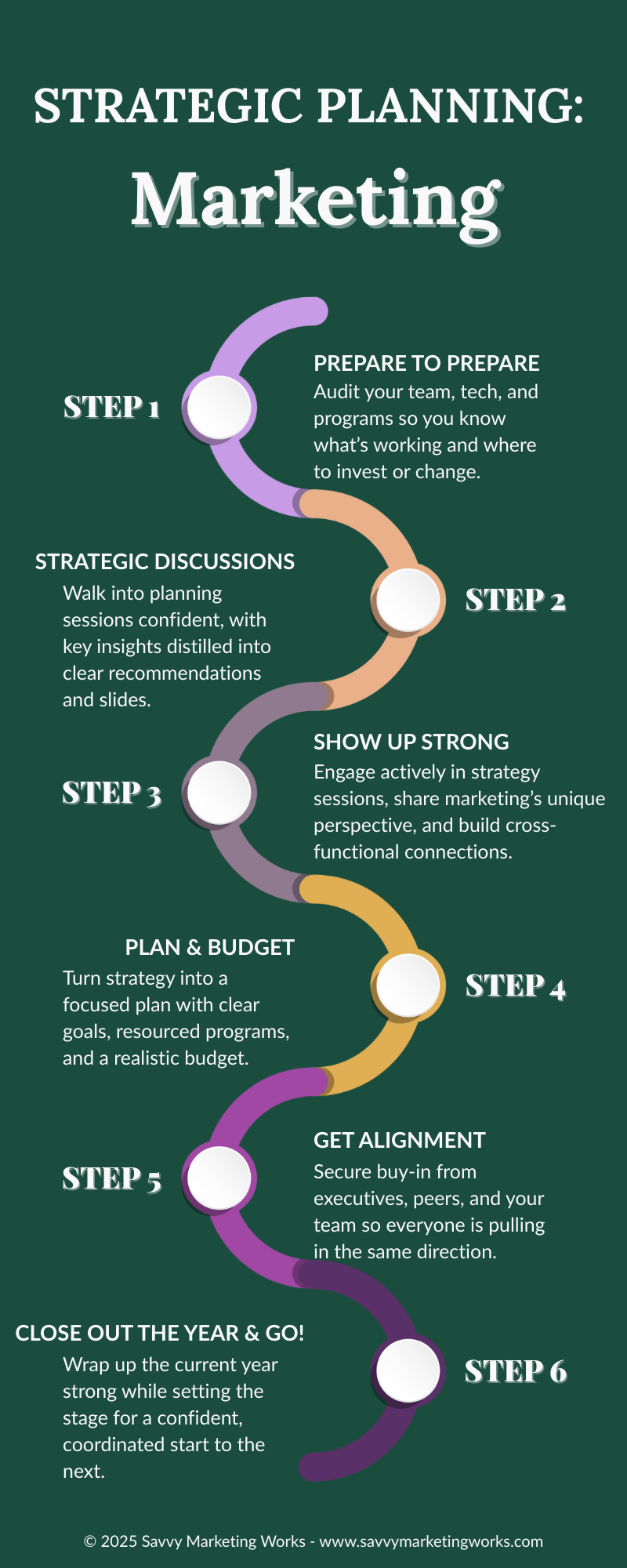 Strategic Planning - Marketing - Savvy Marketing Works-1