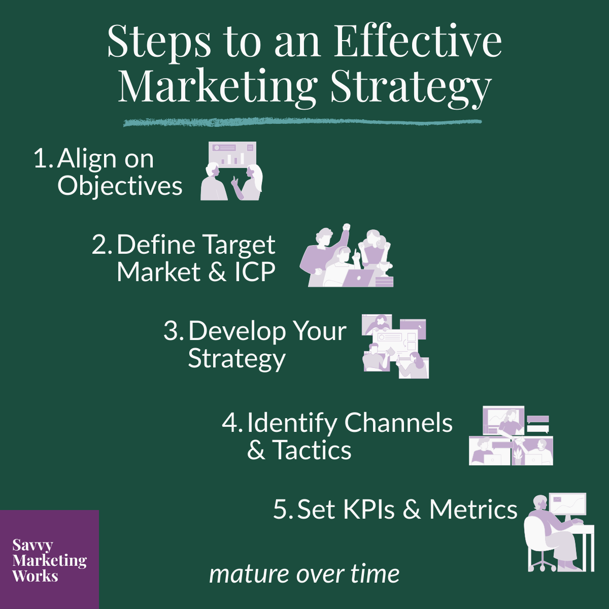 Steps to an Effective Marketing Strategy