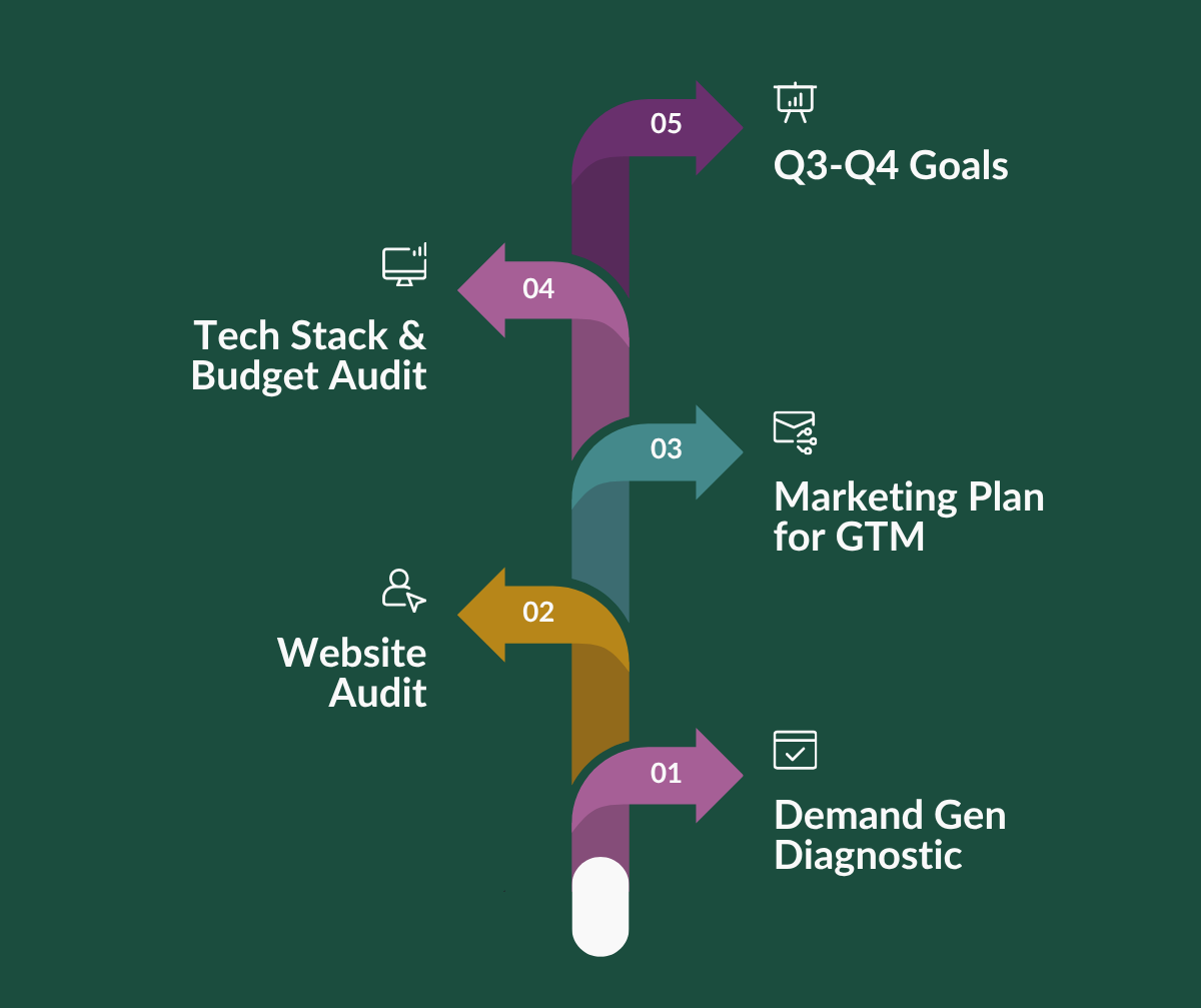 Summer Marketing Projects-1 Summer Marketing Projects-1