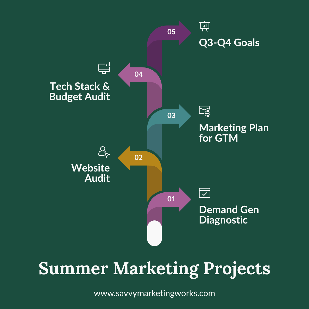 Summer Marketing Projects Summer Marketing Projects